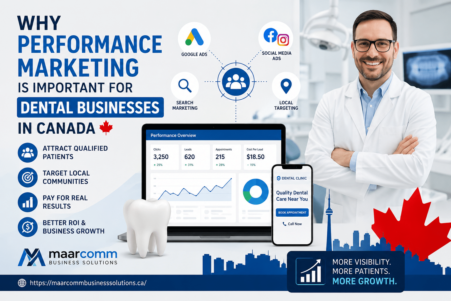 Why Performance Marketing Is Important for Dental Business in Canada
