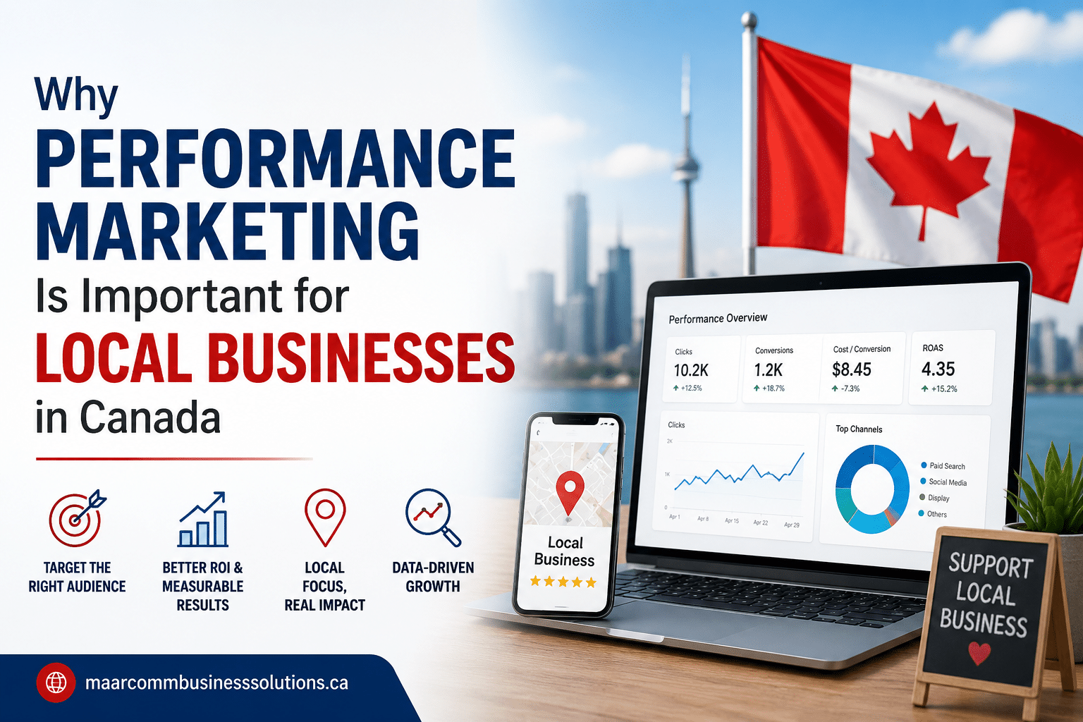 Why Performance Marketing Is Important for Local Businesses in Canada