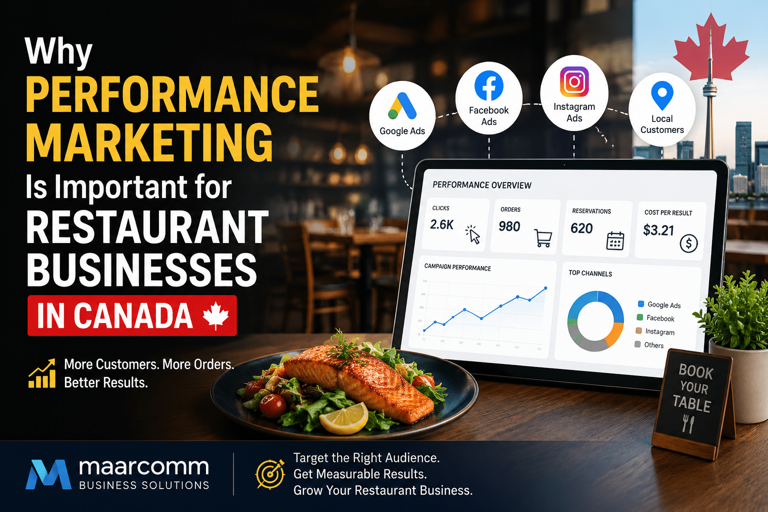 Why Performance Marketing Is Important for Restaurant Businesses in Canada